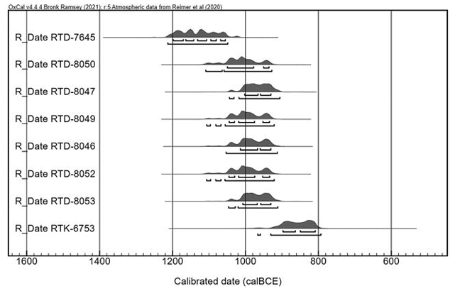 Area J Stratigraphy